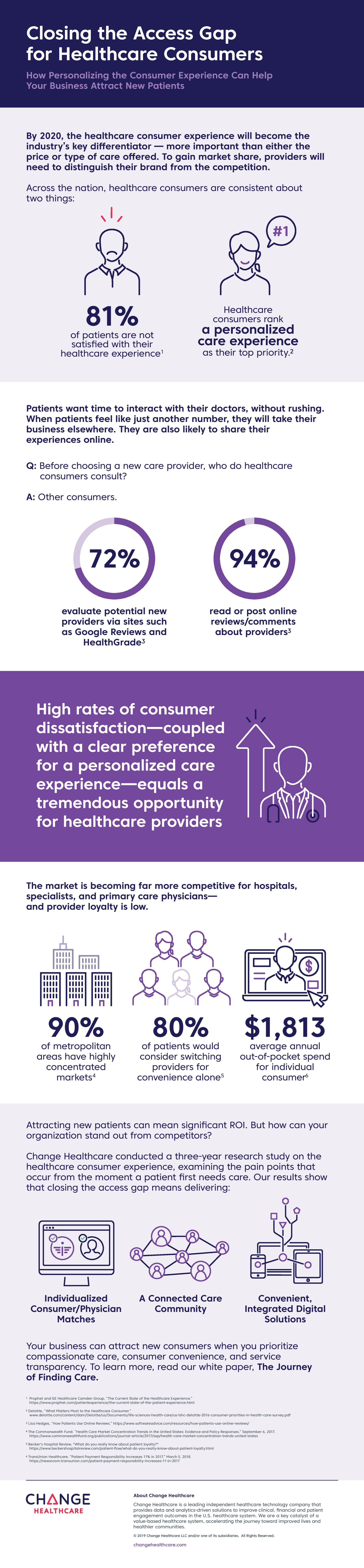 Closing the Access Gap Infographic